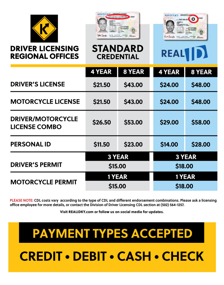 Pricing of Kentucky Credentials