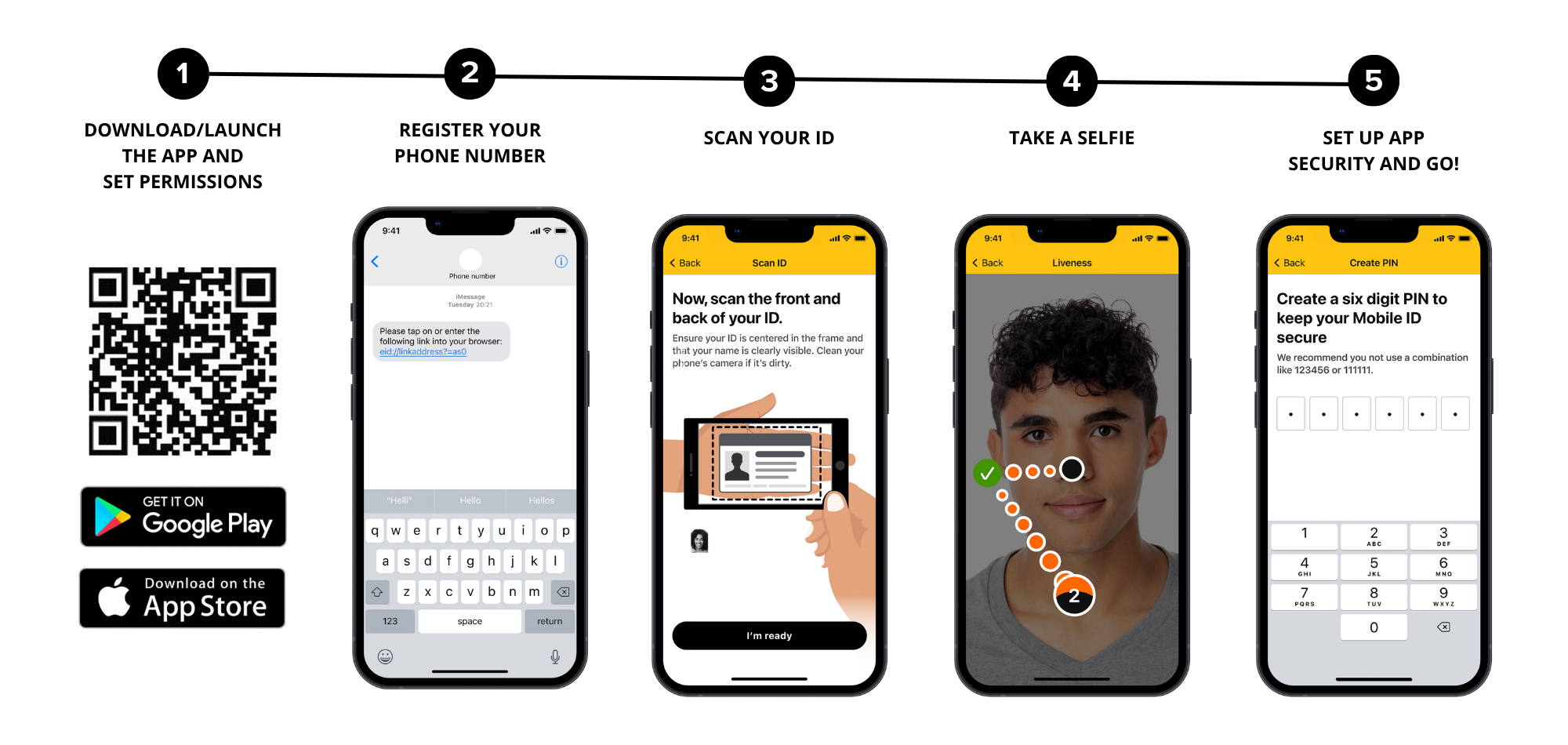 Mobile ID Steps
