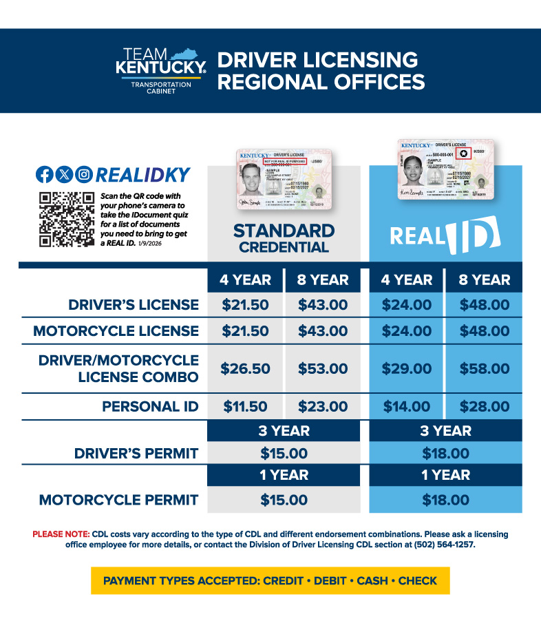 Pricing of Kentucky Credentials