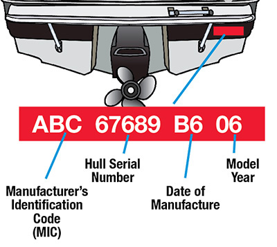 Boat image with a Hull Identification number